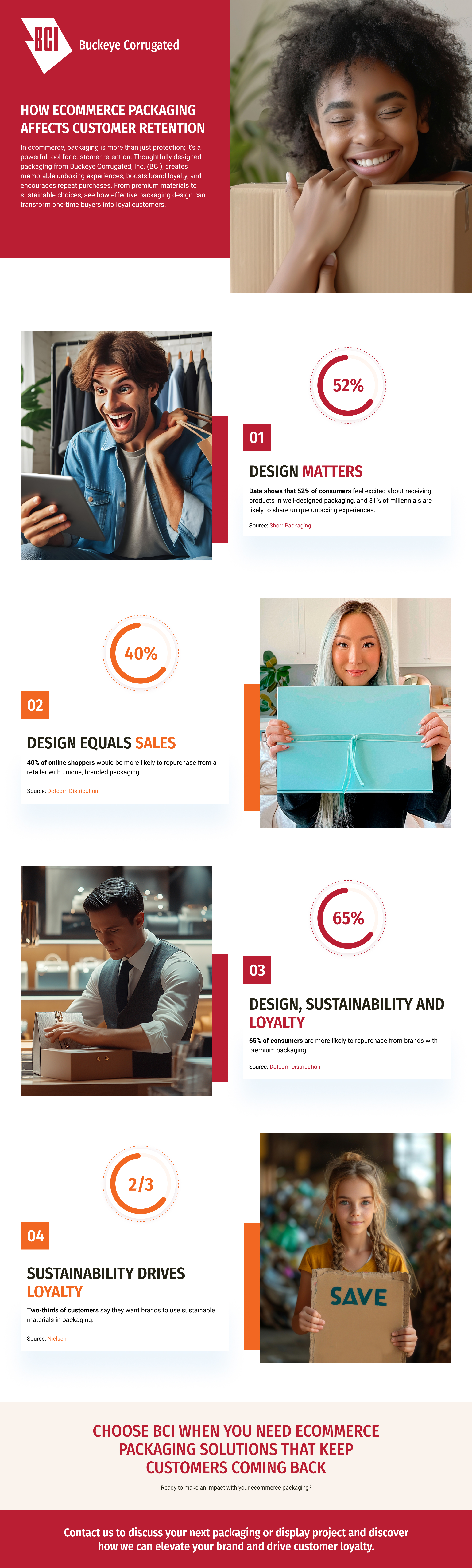 How Ecommerce Packaging Affects Customer Retention