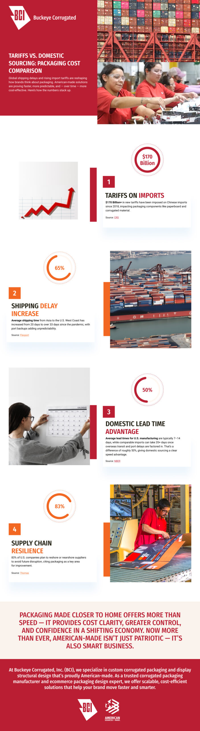 Tariffs Vs. Domestic Sourcing Packaging Cost Comparison