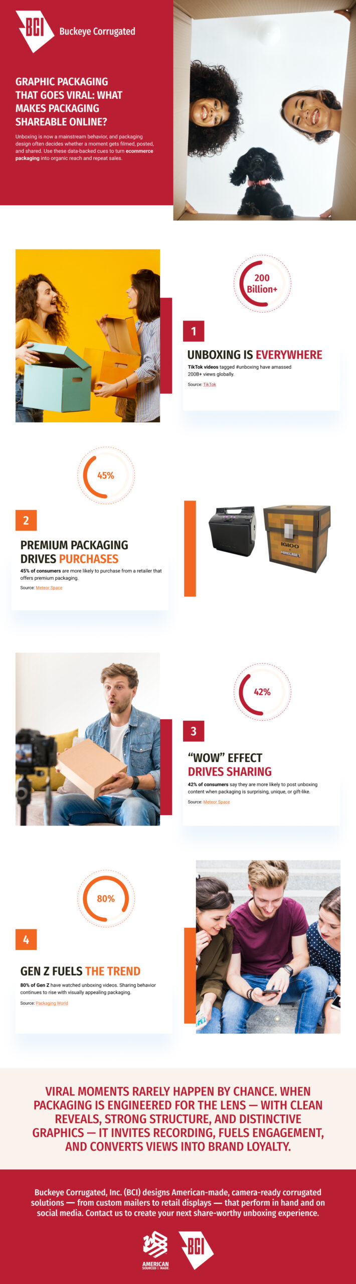 GRAPHIC PACKAGING THAT GOES VIRAL: WHAT MAKES PACKAGING SHAREABLE ONLINE?