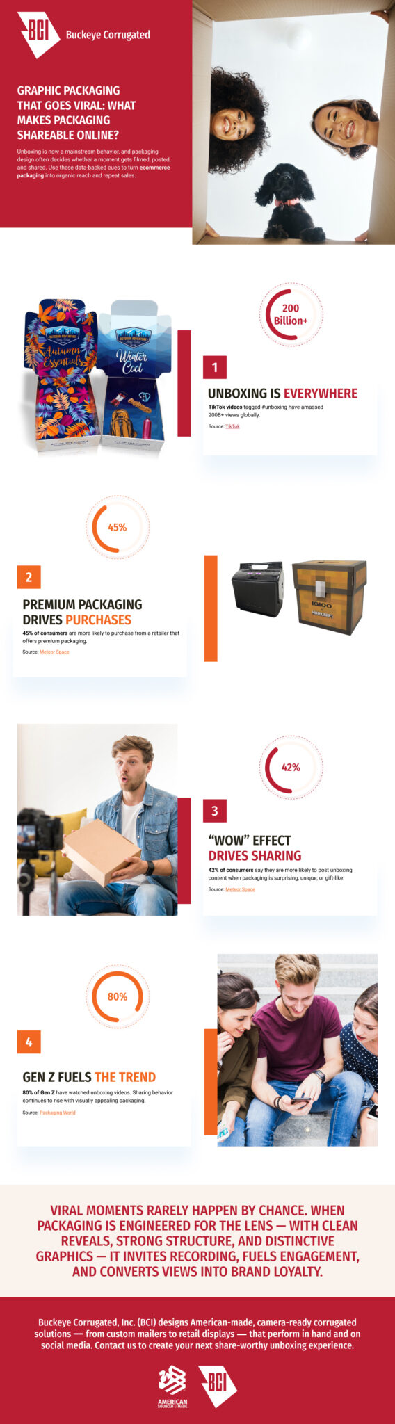 Graphical Packaging GRAPHIC PACKAGING THAT GOES VIRAL: WHAT MAKES PACKAGING SHAREABLE ...