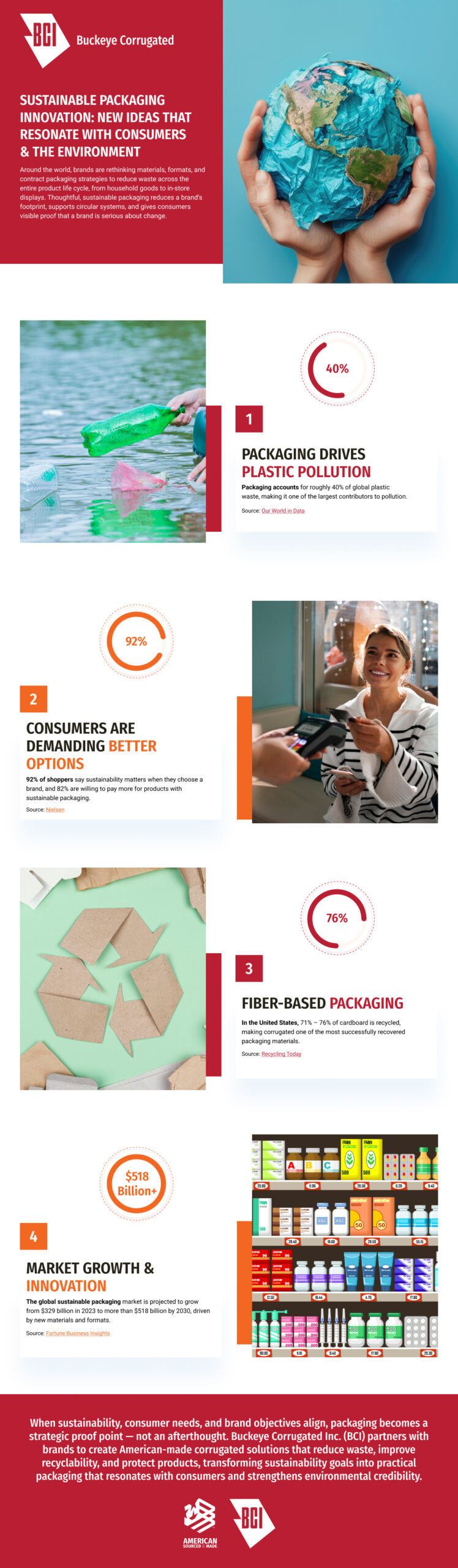 SUSTAINABLE PACKAGING INNOVATION: NEW IDEAS THAT RESONATE WITH CONSUMERS & THE ENVIRONMENT