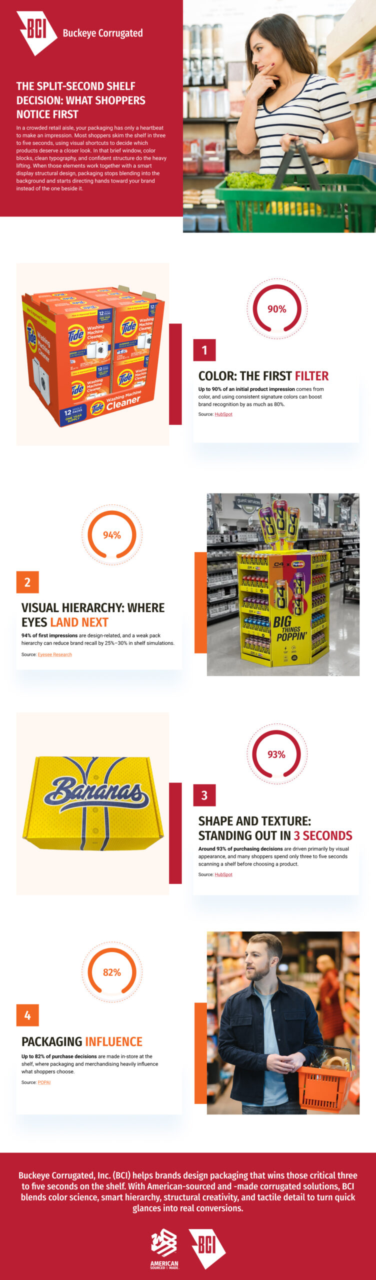 Infographic showing how shoppers make split-second decisions based on packaging design on retail shelves.