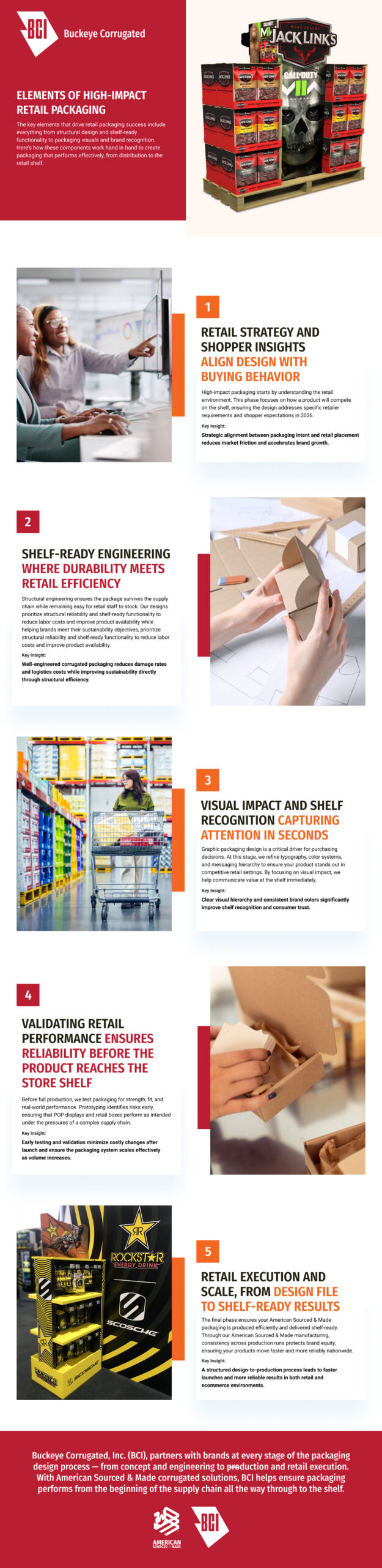Infographic showing the key elements of high-impact retail packaging including retail strategy, shelf-ready engineering, visual shelf recognition, packaging validation, and retail execution.