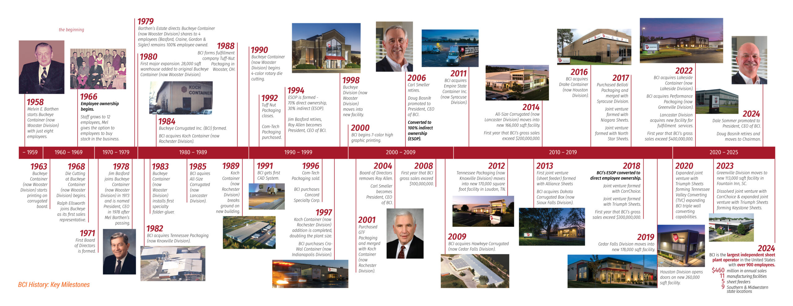 BCI Company Timeline